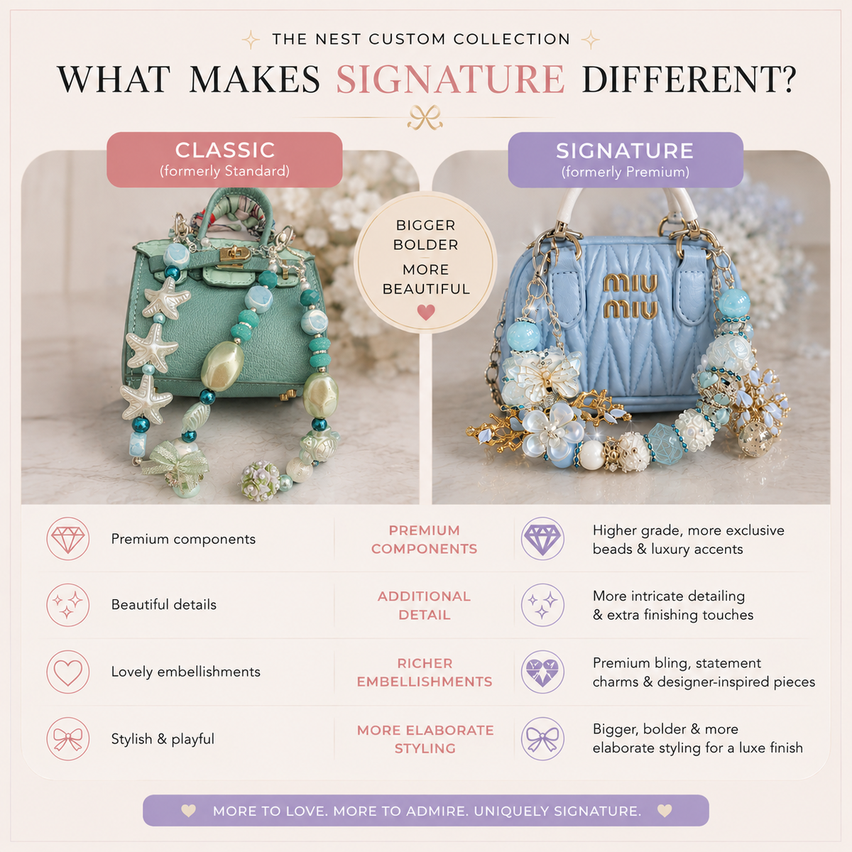 Personalised Signature Mini Bag & Charm